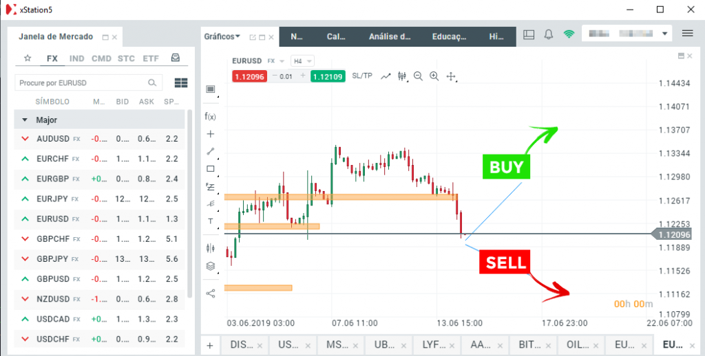 Forex O Que é Como Funciona E Como Começar 2571